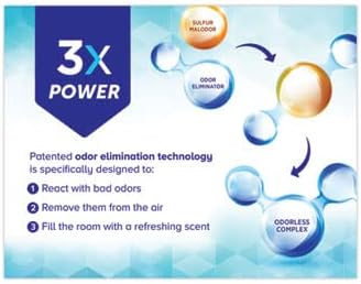 Bright Air Max Odor Eliminator Gel, For Medium-Size Spaces, Meadow Breeze Scent, 8 oz. Each, Case of 6, Advanced Odor Eliminator & Air Freshener, Natural Essential Oils, Lasts Up to 60 Days Each