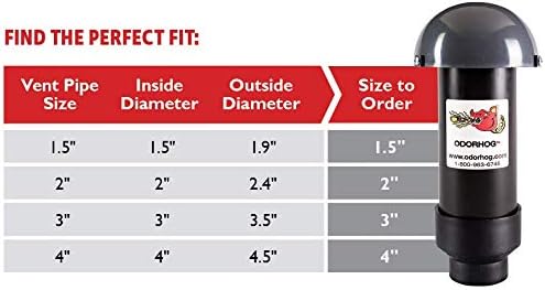 OdorHog Activated Carbon in Mesh Replacement Filter Bag, Fits 4-Inch OdorHog