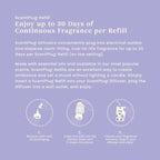 Yankee Candle ScentPlug Refill, Lilac Blossoms, Plug-in Air Freshener Home Fragrance with Essential Oils, Long Lasting Odor Elimination for Rooms, (Pack of 6)