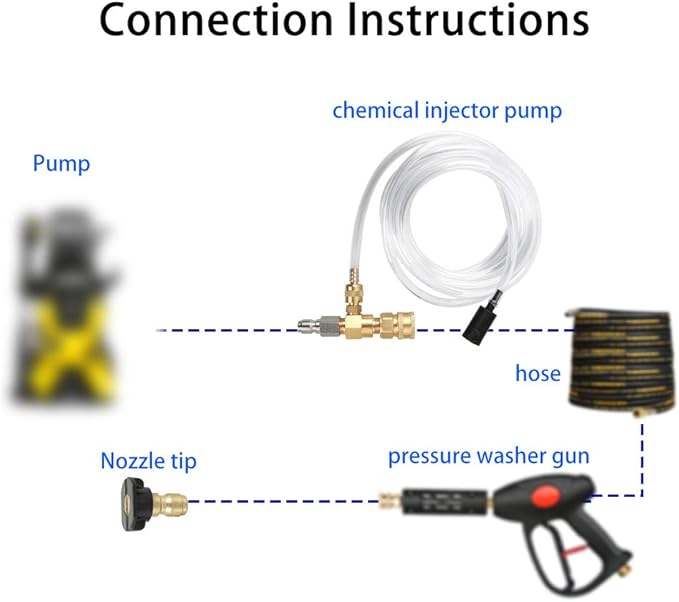 Sooprinse Chemical Injector Kit for High Pressure Washer, 4000 PSI Adjustable Soap Dispenser with a 1/4 Inch Black Soap Nozzle and Teflon Tape, 16 Ft Siphon Hose, 3/8 Inch Quick Connect