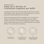 Yankee Candle ScentPlug Refill, Sun & Sand, 1 CT (Pack of 4)