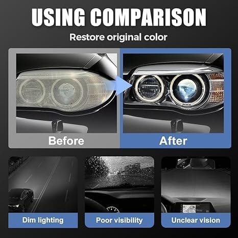 Headlight Restoration Kit - Coating Headlight Cleaner for Cars Trucks Motorcycles & RVs - Restore Yellowing Cloudy & Foggy Lenses Enhance Night Driving Safety for Commuters No Sanding UV Shield