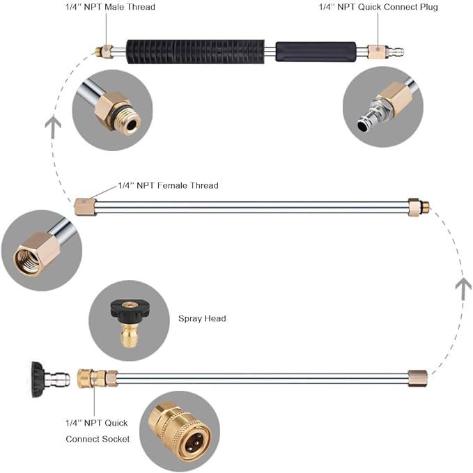 Selkie Pressure Washer Extension Wand Upgrade Power Washer Lance with Spray Nozzle Tips,30°,90°,120° Curved Rod, 1/4’’Quick Connect, Replacement for Anti-Leaked Ring 4000 PSI…