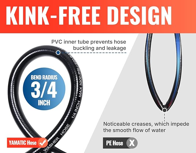 YAMATIC Pressure Washer Hose 25FT x 1/4", 3400 PSI Kink Resistant OEM-Quality Upgrade Power Washer Replacement/Extension with M22-14mm Brass Fittings for Ryobi, Troy Bilt, Greenworks, CRAFTSMAN