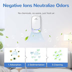 Air Ionizers, Plug in Negative Ion Air Purifier, Pet Odor Eliminator for Dogs/Cats, Ozone Free Quiet Air Freshener for Small Spaces/Cat Litter Room, Kitchen, Smoke Dust, Mini Air Cleaner