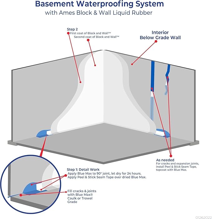 AMES Block & Wall | High Strength Elastomeric Liquid Rubber, 5 Gallon White