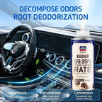 Glodway Whole Car Air Refresher,Odor Eliminator Remover Spray For Car,Cappuccino Scent Freshener With Odour Eliminator Technology,Long-Lasting,6 Ounce(Pack of 1)