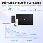 Daily Lab Natural Car Air Freshener Refills, 6 Months Use Time Long Lasting Car Air Fresheners, Refillable Car Fragrance, Car Odor Eliminator