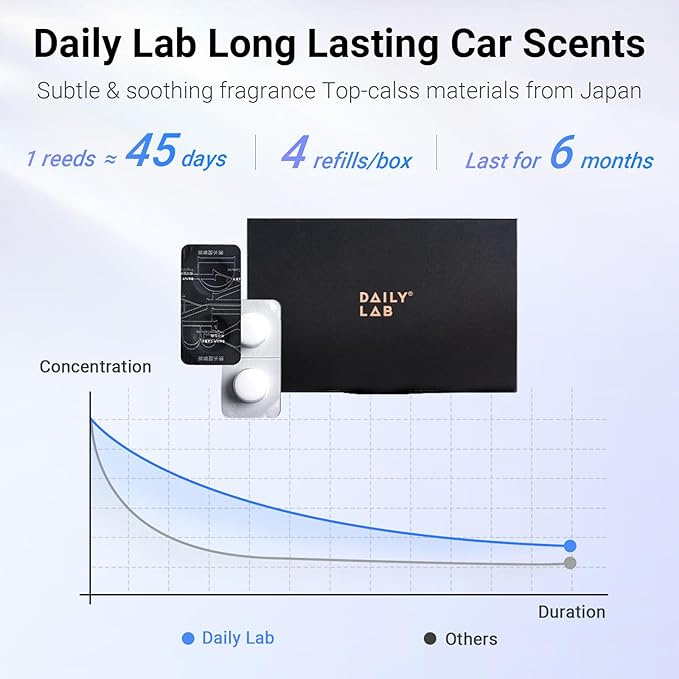 Daily Lab Natural Car Air Freshener Refills, 6 Months Use Time Long Lasting Car Air Fresheners, Refillable Car Fragrance, Car Odor Eliminator