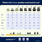BISSELL® Little Green® Proheat® Pet, Portable Deep Cleaner with Heated Cleaning Technology, Self-Cleaning Tough Stain Tool and Pet Pro Oxy Triple Action Formula Included, 3969