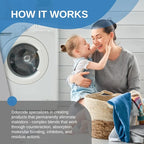 Odorcide – 1 Gallon Concentrated Laundry Odor Eliminator for Strong Odor, All Laundry Uses – Safe, Non-Enzymatic Odor Neutralizer – Laundry Odor Remover for Smoke, Sweat & Pet Odors (1 Gal)