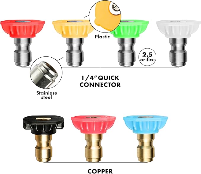Twinkle Star Pressure Washer Nozzle Tips, 1/4 INCH, Multiple Degrees Spray Nozzle & Soap Nozzle & Rinse Nozzle,7-Pack(Orifice 2.5)