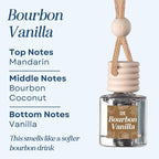CANDECraftCo Car Air Hanging Fragrance Oil, Car Auto Freshener for Essential Oils, Scents Fragrance Aromatherapy Automobile Diffuser, Long Lasting (Bourbon Vanilla + Whiskey Oak)