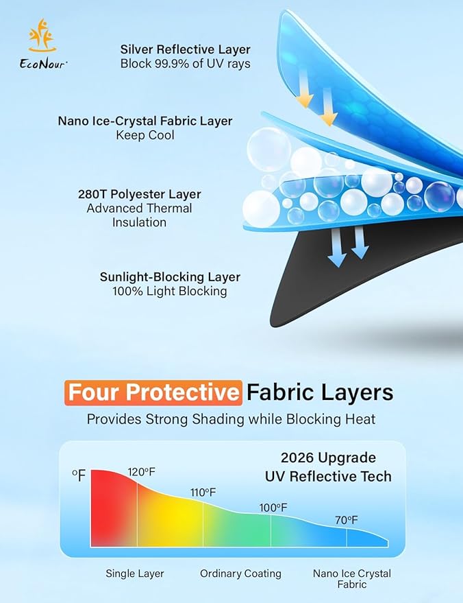 EcoNour Windshield Sunshade Compatible for Mercedes Benz GLC300 2016-2020 2021 2022, Sun Visor for Front Windshield & Window Sun Shade Cover, UV Heat Blocker & Protector, Car Accessories