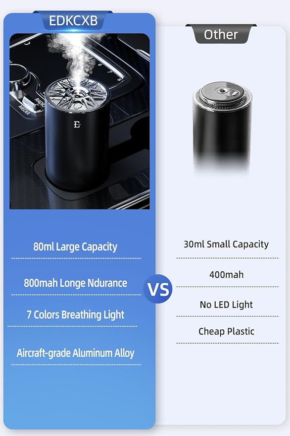 Smart Car Air Fresheners,7 Colors Breathing Light,Auto On/Off,80ml Fragrance Lasts 6 Months,Portable USB Aromatherapy Diffuser for Car Home Office Bedroom,Black Frosted,Cologne