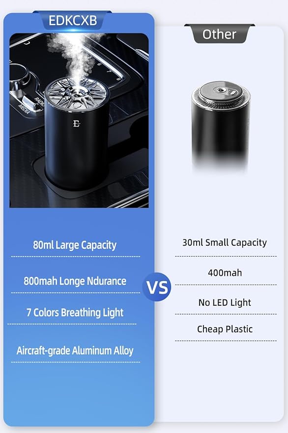 Smart Car Air Fresheners,car Cologne diffusers, 7 Colors Breathing Light,80ml Fragrance Lasts 6 Months,Portable USB Aromatherapy Diffuser for Car Accessories for Woman&Men