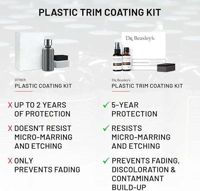 Dr. Beasley's Plastic Trim Coating Kit for Autos - Permanent Ceramic Nano Coating for Exterior Plastic, Blocks UV, Resists Marring and Etching, Makes Cleaning Fast and Easy