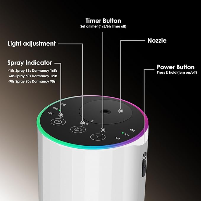 Waterless Essential Oil Diffuser, 7 Colors LED Light, Battery Powered Mini Scent Air Machine, Aromatherapy Mist Diffuser for Home Room Car Office (2452white)