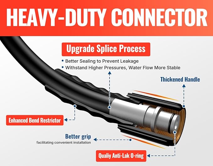 YAMATIC Pressure Washer Hose 50FT x 1/4", 3400 PSI Kink Resistant OEM-Quality Upgrade Power Washer Replacement/Extension with M22-14mm Brass Fittings for Ryobi, Troy Bilt, Greenworks, CRAFTSMAN