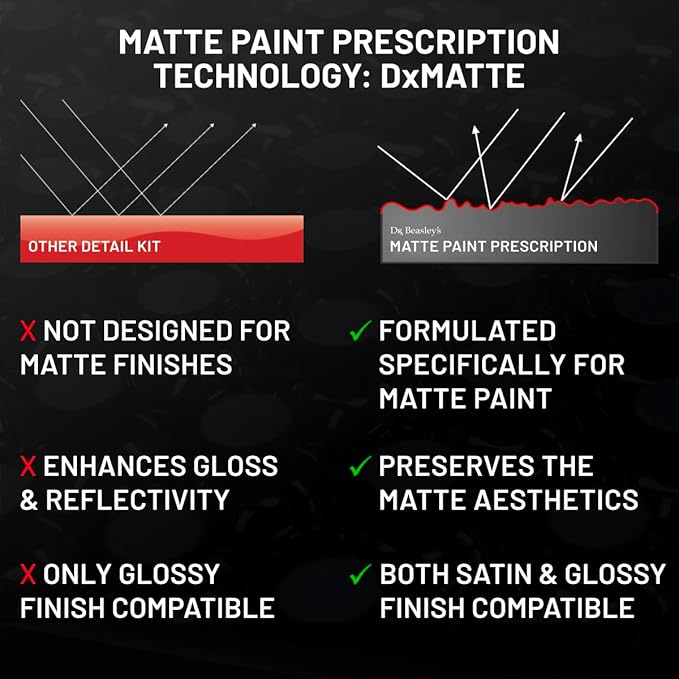 Dr. Beasley's Matte Paint Prescription Detailing Kit, Designed for Matte Cars and Motorcycles, 100% VOC Free, 2 Years of Protection, 4 Piece Set
