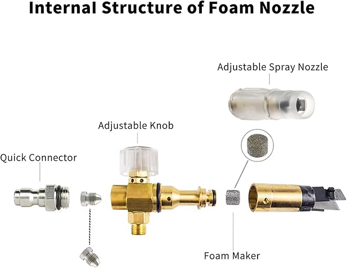 Foam Cannon, Pressure Washer Gun with 1/4 Inch Quick Connect, Fully Transparent Body Design, Adjustable Nozzle, Fits Most Power Washing Accessories, 1 Liter, Pressure 1450psi-5000psi