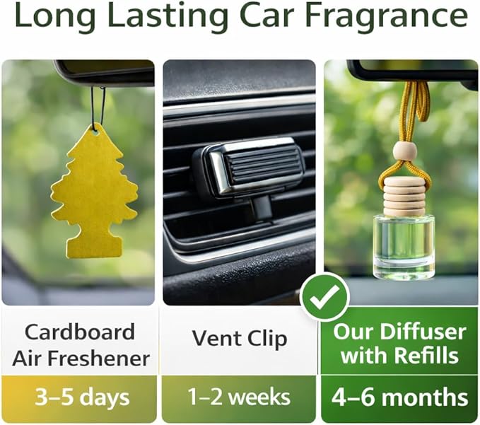 Car Diffuser Oil Refill 1 oz – Essential Oil Car Air Freshener Refill for Hanging Car Diffuser, Long Lasting Fragrance Oil, Phthalate Free, Multiple Scents. | Mahogany Coconut