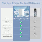 Momcozy 22oz Portable Breast Milk Cooler for Outdoor, Life Saver with 360° Total Cooling for 24 Hours, Larger Capacity Travel Breastmilk Chiller with 2pcs Baby Bottles for Breastmilk Storage, Blue
