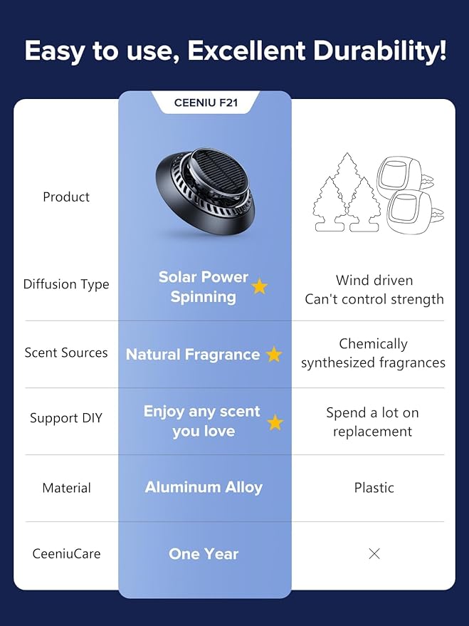 Ceeniu Solar Car Air Freshener F21, DIY Essential Oils, UFO Solar-Powered Auto Rotary Diffuser, Natural French Fragrance Lavender & Mint Ice, Two Oils, Aluminum Alloy, Dashboard Aromatherapy Freshener