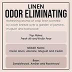 Fresh Linen Odor Eliminating Highly Fragranced Candle - Eliminates 95% of Pet, Smoke, Food, and Other Smells Quickly - Up to 80 Hour Burn time - 12 Ounce Premium Soy Blend