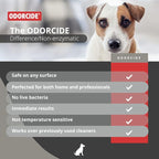 Odorcide Odor Eliminator Concentrate: Odor Eliminator for Strong Odor on Carpets, Hardwood & More - Smoke, Sweat & Pet Odor Eliminator for Home w/Non-Enzymatic Formula, 1 Gallon