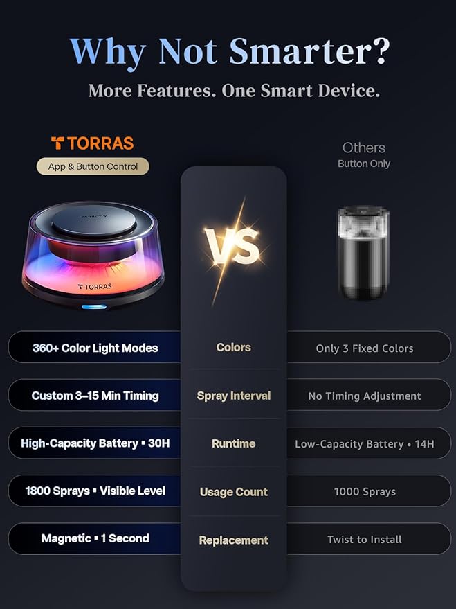 TORRAS Smart Car Air Fresheners Diffuser, The First App Control Car Freshener, Solar & USB-C Charging, Auto ON/OFF, Cherry Blossom & White Musk, Lasts Up to 5 months, CF20 Pro Fragrance Diffuser