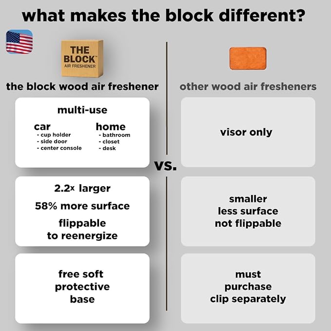 The Block - Wooden Car Air Freshener & Odor Eliminator - Long Lasting 30+ Day Scent - Car & Home Use - Fresh Gift Idea - Made in USA - Citrus Overdrive