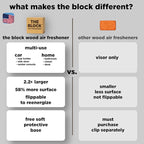 The Block - Wooden Car Air Freshener & Odor Eliminator - Long Lasting 30+ Day Scent - Car & Home Use - Fresh Gift Idea - Made in USA - Citrus Overdrive
