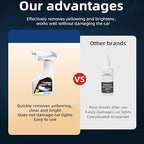 Automotive Headlamp Restoration Fluid Oxidized, Headlight Restoration Kits, Car Light Polisher Cleaning, Only for Headlight Cleaner Polishing.(10ML Coating+180ML Headlight Renovation Liquid)