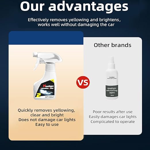 Automotive Headlamp Restoration Fluid Oxidized, Headlight Restoration Kits, Car Light Polisher Cleaning, Only for Headlight Cleaner Polishing.(10ML Coating+180ML Headlight Renovation Liquid)