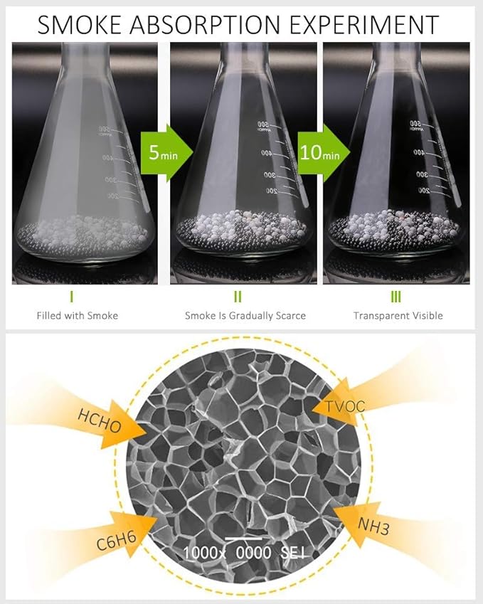 [4-Pack x 200g] Charcoal Bags with Plastic Box, Activated Carbon Bamboo Charcoal Air Purifying Bag for Refrigerator, Wardrobe, Closet, Shoebox, Drawer, Pet Home, Storage Room