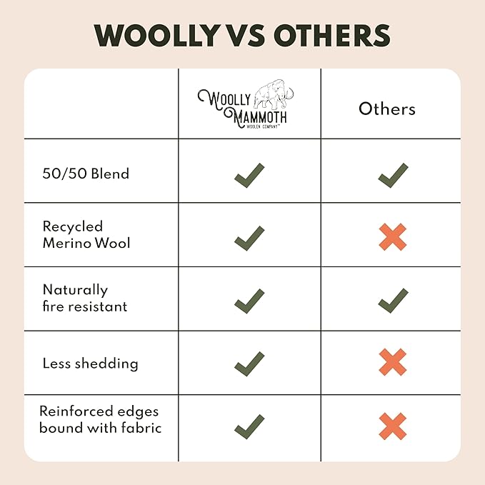 Woolly Mammoth Woolen Company Merino Wool Throw Blanket - 50% Wool Blanket - Insulated for Camping, Backpacking, Hiking, Stadiums - Essential Survival Gear for Car Kits (85" x 47" Magma Plaid)