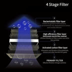 Car Air Purifier with H13 True HEPA Filter: Car Portable Air purifier for Exhaust Fumes, VOC, Smoke, Odors, and Bacteria, 99.9% Removal to 0.1 Microns - Air purifier for Traveling Bedroom (grey)
