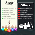 Car Air Freshener 8ml | Perfume Style Freshener Inspired by Dioré Sauváj Fragrance | Natural Essential Oil Glass Bottle with Wooden Diffuser | Lasts Up to 60 Days