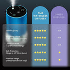 Waterless Essential Oil Diffuser 100ML Large Capacity Battery Operated Cordless Aromatherapy Diffuser with Timing & 3 Mist Levels car Diffuser 7 Colour Led Lights (Blue)