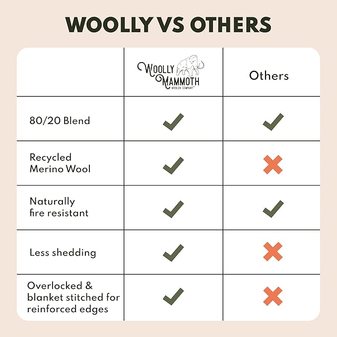 Woolly Mammoth Woolen Company Merino Wool Blanket - 80% Merino Wool - Camping Blankets for Cold Weather - Mositure-Wicking for Overlanding, Hunting, Emergency Kits, Bushcraft (66" x 90" Berry Plaid)