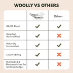 Woolly Mammoth 80% Merino Wool Camping Blanket 2-pack - Naturally Fire-Resistant and Temperature-Regulating - For Cold Weather, Camping, Bushcraft and Emergency Car Kit (66" x 90" Granite & Limestone)