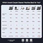 Uwant Carpet Cleaner Machine with Steam&Hot&Cold Water System 18Kpa Powerful Suction Upholstery Cleaner Machine with Pet Pro Cleaner for Pets, Carpet Steam Cleaner with Specialty Tools for Cars