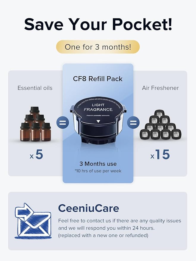 Ceeniu CF8 Scenic Fragrance (Aquatic Scent: OCEANIC SAGA) refill - 1200 Sprays, Natural French Fragrance, CF8 Car Aroma Diffuser