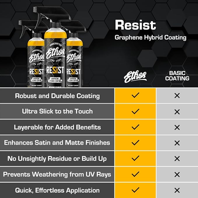Ethos RESIST Graphene Spray Coating for Cars – Graphene Ceramic Coating Spray, Extreme Hydrophobic Protection, Gloss Enhancement, Water Spot Resistant Paint Sealant – 16oz