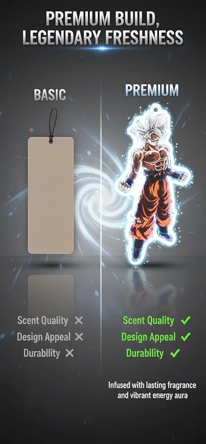 PumpCar car air freshener 2-piece double-sided Goku Ultra Instinct hanging cherry-scented for rearview mirror Car Interior Accessories Household Gifts…