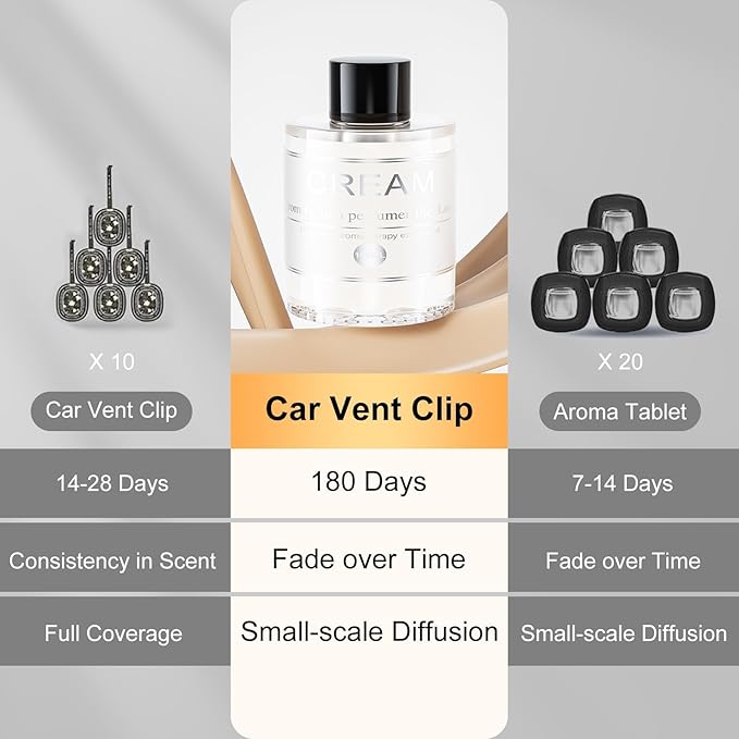 3.5OZ/100ml Car Air Freshener Refill Bottle, CO01/Dedicated Perfume Refill Long Lasting Fragrance 6 Months, Car Diffuser Essential Oil Made of Natural Plant Extracts, 12 Varied Scents Available