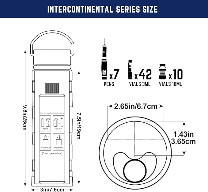 DISONCARE Intercontinental 74H 7 Insulin Pens Cooler Travel Case Medical Travel Diabetes Medicine for Traveling TSA Approved Ice Pack Medication Diabetic Gifts with QR Medical ID（Navy Blue）