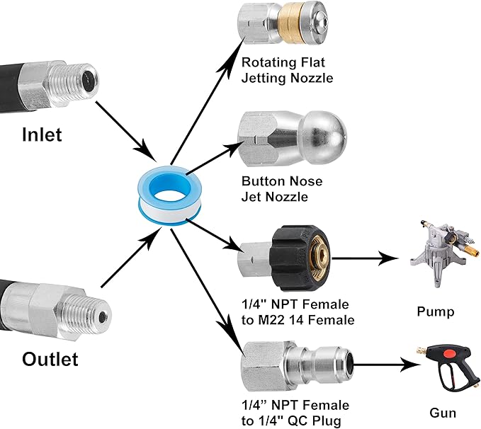 M MINGLE 150 Feet Sewer Jetter Kit for Pressure Washer, 1/4 Inch NPT, Drain Cleaning Hose, Button Nose, and Rotating Sewer Jetting Nozzle, Orifice 4.0, 4.5, 3600 PSI