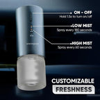 Intelligent Aromatherapy Smart Car Air Freshener & Diffuser with 3 Fragance Oils, USB-C Rechargeable, Silent, Refillable, Auto On/Off for Home, Office